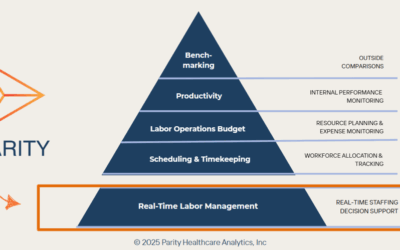 Why Your Labor Management Strategy Is Missing Its Most Important Piece